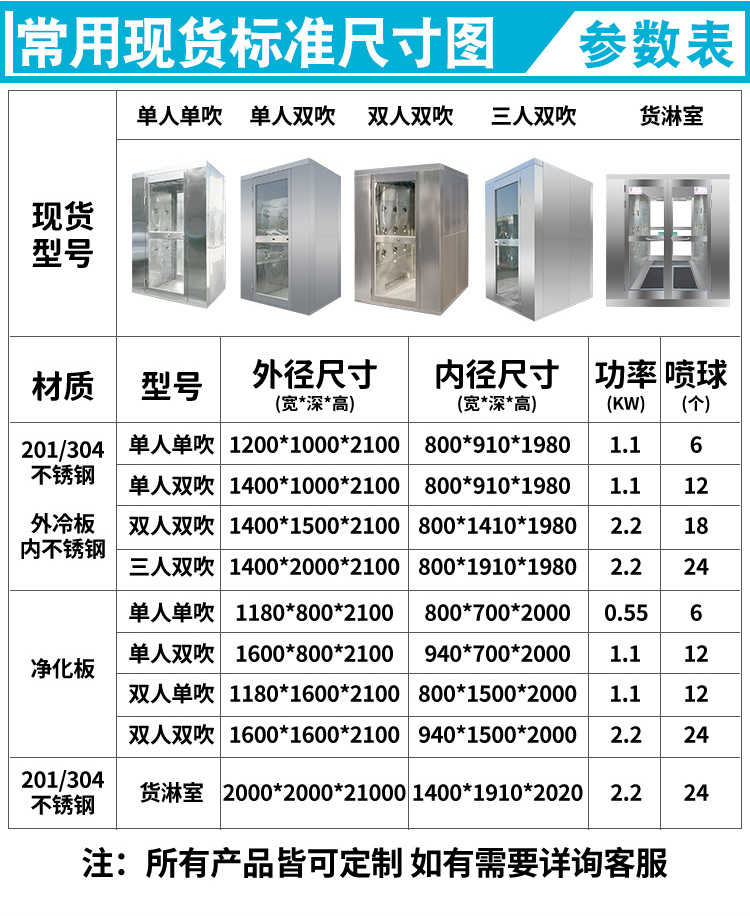 禹州净化车间货淋室厂家有哪些-规格尺寸表